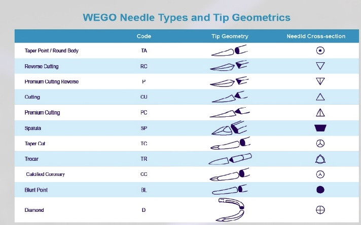 Wego Needle